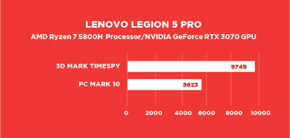Revisión de Lenovo Legion 5 Pro